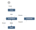 Jira task workflow.png