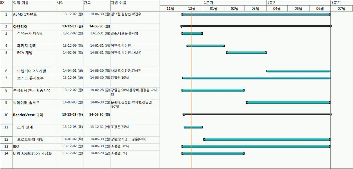 Hrplan 2014 1st half.png